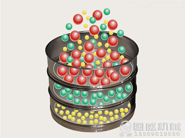 檢驗篩選機選購 檢驗篩選機選購
